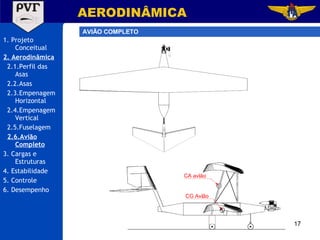 1. Projeto Conceitual 2. Aerodinâmica 2.1.Perfil das Asas 2.2.Asas 2.3.Empenagem Horizontal 2.4.Empenagem Vertical 2.5.Fuselagem 2.6.Avião Completo 3. Cargas e Estruturas 4. Estabilidade 5. Controle 6. Desempenho AERODINÂMICA AVIÃO COMPLETO 