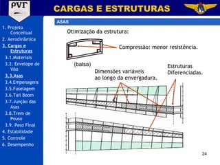 1. Projeto Conceitual 2. Aerodinâmica 3. Cargas e Estruturas 3.1.Materiais 3.2. Envelope de Vôo 3.3.Asas 3.4.Empenagens 3.5.Fuselagem 3.6.Tail Boom 3.7.Junção das Asas 3.8.Trem de Pouso 3.9. Peso Final 4. Estabilidade 5. Controle 6. Desempenho CARGAS E ESTRUTURAS ASAS Otimização da estrutura: Compressão: menor resistência. (balsa) Dimensões variáveis  ao longo da envergadura. Estruturas Diferenciadas. 