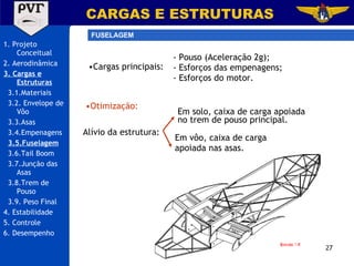 1. Projeto Conceitual 2. Aerodinâmica 3. Cargas e Estruturas 3.1.Materiais 3.2. Envelope de Vôo 3.3.Asas 3.4.Empenagens 3.5.Fuselagem 3.6.Tail Boom 3.7.Junção das Asas 3.8.Trem de Pouso 3.9. Peso Final 4. Estabilidade 5. Controle 6. Desempenho CARGAS E ESTRUTURAS FUSELAGEM Cargas principais: Pouso (Aceleração 2g); - Esforços das empenagens; - Esforços do motor. Em solo, caixa de carga apoiada no trem de pouso principal. Em vôo, caixa de carga apoiada nas asas. Otimização: Alívio da estrutura: 