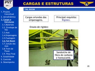Ensaio de rigidez: 1. Projeto Conceitual 2. Aerodinâmica 3. Cargas e Estruturas 3.1.Materiais 3.2. Envelope de Vôo 3.3.Asas 3.4.Empenagens 3.5.Fuselagem 3.6.Tail Boom 3.7.Junção das Asas 3.8.Trem de Pouso 3.9. Peso Final 4. Estabilidade 5. Controle 6. Desempenho CARGAS E ESTRUTURAS TAIL BOOM Cargas oriundas das empenagens. Sanduíche de fibra de carbono e honeycomb. Principal requisito:  Rigidez.  
