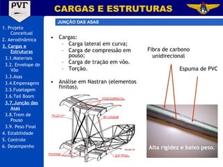 1. Projeto Conceitual 2. Aerodinâmica 3. Cargas e Estruturas 3.1.Materiais 3.2. Envelope de Vôo 3.3.Asas 3.4.Empenagens 3.5.Fuselagem 3.6.Tail Boom 3.7.Junção das Asas 3.8.Trem de Pouso 3.9. Peso Final 4. Estabilidade 5. Controle 6. Desempenho Cargas: Carga lateral em curva; Carga de compressão em pouso; Carga de tração em vôo. Torção. Análise em Nastran (elementos finitos). CARGAS E ESTRUTURAS JUNÇÃO DAS ASAS Fibra de carbono unidirecional Espuma de PVC Alta rigidez e baixo peso. 