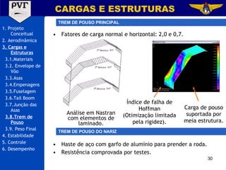 1. Projeto Conceitual 2. Aerodinâmica 3. Cargas e Estruturas 3.1.Materiais 3.2. Envelope de Vôo 3.3.Asas 3.4.Empenagens 3.5.Fuselagem 3.6.Tail Boom 3.7.Junção das Asas 3.8.Trem de Pouso 3.9. Peso Final 4. Estabilidade 5. Controle 6. Desempenho Fatores de carga normal e horizontal: 2,0 e 0,7. CARGAS E ESTRUTURAS TREM DE POUSO PRINCIPAL TREM DE POUSO DO NARIZ Haste de aço com garfo de alumínio para prender a roda. Resistência comprovada por testes. Carga de pouso suportada por meia estrutura. Índice de falha de Hoffman (Otimização limitada pela rigidez). Análise em Nastran com elementos de laminado. 