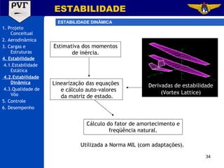 1. Projeto Conceitual 2. Aerodinâmica 3. Cargas e Estruturas 4. Estabilidade 4.1.Estabilidade Estática 4.2.Estabilidade Dinâmica 4.3.Qualidade de Vôo 5. Controle 6. Desempenho ESTABILIDADE ESTABILIDADE DINÂMICA Linearização das equações e cálculo auto-valores da matriz de estado. Estimativa dos momentos de inércia. Utilizada a Norma MIL (com adaptações). Cálculo do fator de amortecimento e freqüência natural. Derivadas de estabilidade (Vortex Lattice) 