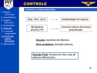 1. Projeto Conceitual 2. Aerodinâmica 3. Cargas e Estruturas 4. Estabilidade 5. Controle 5.1.Controle Longitudinal 5.2.Controle Látero-Direcional 6. Desempenho CONTROLE CONTROLE LÁTERO-DIRECIONAL Emp. Vert. (Cvt) Instabilidade em espiral. Obrigatório diminuir EV Controle Látero-direcional prejudicado. Solução:   Aumento de Ailerons. Novo problema:   Guinada adversa. Solução Final :  Ensaios em vôo e uso de ailerons diferenciais. 