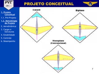 PROJETO CONCEITUAL 1. Projeto Conceitual 1.1. Pré-Projeto 1.2. Metodologia de Projeto 2. Aerodinâmica 3. Cargas e Estruturas 4. Estabilidade 5. Controle 6. Desempenho 