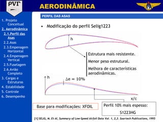 1. Projeto Conceitual 2. Aerodinâmica 2.1.Perfil das Asas 2.2.Asas 2.3.Empenagem Horizontal 2.4.Empenagem Vertical 2.5.Fuselagem 2.6.Avião Completo 3. Cargas e Estruturas 4. Estabilidade 5. Controle 6. Desempenho Modificação do perfil Selig1223 AERODINÂMICA PERFIL DAS ASAS Estrutura mais resistente. Menor peso estrutural. Melhora de características aerodinâmicas. Perfil 10% mais espesso: S1223HG [1] SELIG, M.  Et Al, Summary of Low-Speed Airfoil Data Vol. 1, 2,3. Soartech Publications, 1995 Base para modificações: XFOIL 