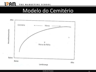 Modelo do Cemitério




       Gestão do Produto   15
 