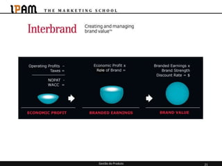 Gestão do Produto   21
 