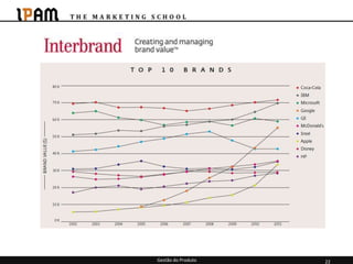 Gestão do Produto   22
 