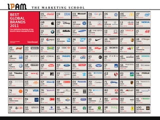 Apresentação valor da marca grupo4