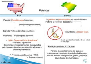 Desenvolvimento Patentes degradar hidrocarbonetos poluidores -  Indeferido 1972 (alegado: ser vivo) 1980 – Suprema Corte Americana*, concedeu a patente e  determinou: microorganismos manipulados pelo homem deveriam ser considerados como matéria patenteável. O  genoma  ou  germoplasma  por representarem material Genético e descoberta Exceto quando diferenciados de seu estado na natureza. Redação brasileira 9.279/1996   Permite o patenteamento de qualquer processo que resulte da interferência Humana, mesmo animais transgênicos, genes, produtos advindos da biodiversidade. EUA BRASIL Patente:  Pseudomonas   (polêmica) (manipulada geneticamente) Primeira patente animal (1998) –  Rato de Harvard incluídos na  vedação legal . 