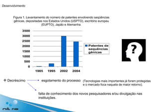 Desenvolvimento Figura 1. Levantamento do número de patentes envolvendo seqüências gênicas, depositadas nos Estados Unidos (USPTO), escritório europeu (EUPTO), Japão e Alemanha. Decréscimo  esgotamento do processo (Tecnologias mais importantes já foram protegidas e o mercado foca naquela de maior retorno). falta de conhecimento dos novos pesquisadores e/ou divulgação nas instituições. 