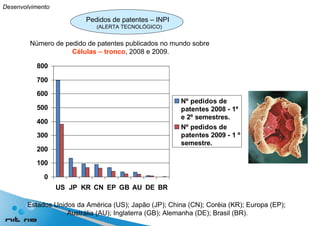 Número de pedido de patentes publicados no mundo sobre  Células – tronco , 2008 e 2009. Estados Unidos da América (US); Japão (JP); China (CN); Coréia (KR); Europa (EP);  Austrália (AU); Inglaterra (GB); Alemanha (DE); Brasil (BR). Pedidos de patentes – INPI (ALERTA TECNOLÓGICO) Desenvolvimento 