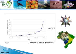 Patentes na área de Biotecnologia DPIN/2009 