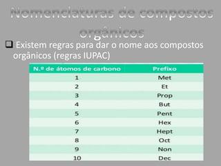 Existem regras para dar o nome aos compostos 
orgânicos (regras IUPAC) 
 