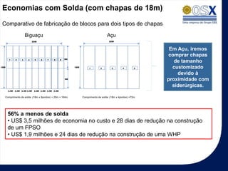 Economias com Solda (com chapas de 18m)

 Comparativo de fabricação de blocos para dois tipos de chapas
                      Biguaçu                                                        Açu
COMPARATIVO DE FABRICAÇÃO DE BLOCOS PARA DOIS TIPOS DE CHAPAS: (18m X 4m X 19,5mm) & (9m X 2,44m X 19,5mm)

                           20M                                                         20M



                                                                                                               Em Açu, iremos
                                                                                                              comprar chapas
      1      2    3    4      5    6    7    8      9   9M
                                                                                                                 de tamanho
18M                                                          18M
                                                                        1       2        3       4       5      customizado
                                                                                                                  devido à
                                                        9M
                                                                                                              proximidade com
                                                                                                                siderúrgicas.
      2.4M   2.4M 2.4M 2.4M   2.4M 2.4M 2.4M 2.4M                      4M      4M       4M      4M      4M


  WELDING LENGTH: (18M * 9POINT) + + 20m = 164m
   Comprimento de solda: (18m x 8pontos) 20M = 182 M               Comprimento de solda: 18M * 4POINT = 72M
                                                                    WELDING LENGTH: (18m x 4pontos) =72m




      56% a menos de solda
      • US$ 3,5 milhões de economia no custo e 28 dias de redução na construção
      de um FPSO
      • US$ 1,9 milhões e 24 dias de redução na construção de uma WHP
 
