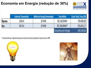 Economia em Energia (redução de 30%)


                       Linha de Transmissão              Média de Energia Demandada           Taxa Média        Custo Total / Ano (U$)
Biguaçu                        138 kV                                 20 MW                  R$ 145/MWh                  730.000,00
Açu                            345 kV                                 20 MW                  R$ 106/MWh*                 533.655,17
                                                                                          Economia em Energia            196.344,83
* considerando que migraremos para uma estrutura de auto-produção em parceria com a MPX
 