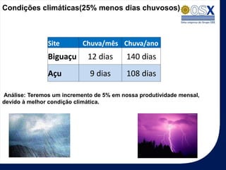Condições climáticas(25% menos dias chuvosos)



               Site        Chuva/mês Chuva/ano
               Biguaçu       12 dias      140 dias
               Açu           9 dias       108 dias

Análise: Teremos um incremento de 5% em nossa produtividade mensal,
devido à melhor condição climática.
 