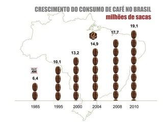 CRESCIMENTO DO CONSUMO DE CAFÉ NO BRASIL
                        milhões de sacas
                                      19,1
                              17,7

                      14,9

              13,2

       10,1



6,4




1985   1995    2000    2004    2008   2010
 