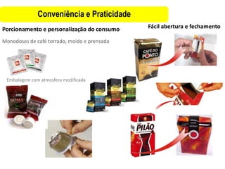 Conveniência e Praticidade
Porcionamento e personalização do consumo     Fácil abertura e fechamento

Monodoses de café torrado, moído e prensado




 Embalagem com atmosfera modificada
 