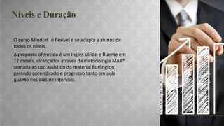 Níveis e Duração
O curso Mindset é flexível e se adapta a alunos de
todos os níveis.
A proposta oferecida é um Inglês sólido e fluente em
12 meses, alcançados através da metodologia MAK®
somada ao uso assistido do material Burlington,
gerando aprendizado e progresso tanto em aula
quanto nos dias de intervalo.

 
