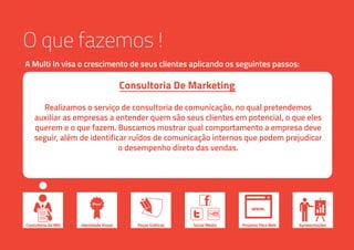 O que fazemos !
A Multi In visa o crescimento de seus clientes aplicando os seguintes passos:
Consultoria De Mkt ApresentaçõesIdentidade Visual Peças Gráficas Social Media
www.
Projetos Para Web
Realizamos o serviço de consultoria de comunicação, no qual pretendemos
auxiliar as empresas a entender quem são seus clientes em potencial, o que eles
querem e o que fazem. Buscamos mostrar qual comportamento a empresa deve
seguir, além de identificar ruídos de comunicação internos que podem prejudicar
o desempenho direto das vendas.
Consultoria De Marketing
 