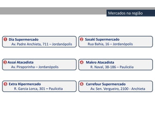 Mercados na região




Dia Supermercado                          Sasaki Supermercado
 Av. Padre Anchieta, 711 – Jordanópolis    Rua Bahia, 16 – Jordanópolis



Assaí Atacadista                          Makro Atacadista
  Av. Piraporinha – Jordanópolis            R. Naval, 38-186 – Paulicéia



Extra Hipermercado                        Carrefour Supermercado
   R. Garcia Lorca, 301 – Paulicéia         Av. Sen. Vergueiro, 2100 - Anchieta
 