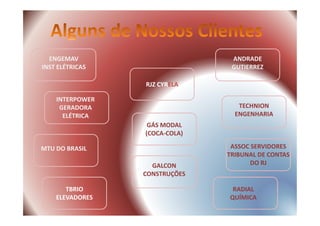 ENGEMAV
INST ELÉTRICAS
RJZ CYRELA
INTERPOWER
GERADORA
ELÉTRICA
TECHNION
ENGENHARIA
ANDRADE
GUTIERREZ
ELÉTRICA
MTU DO BRASIL
ENGENHARIA
GALCON
CONSTRUÇÕES
GÁS MODAL
(COCA-COLA)
ASSOC SERVIDORES
TRIBUNAL DE CONTAS
DO RJ
RADIAL
QUÍMICA
TBRIO
ELEVADORES
 