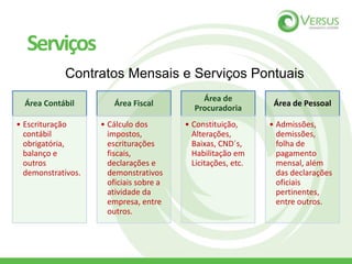 Serviços
Área Contábil
• Escrituração
contábil
obrigatória,
balanço e
outros
demonstrativos.
Área Fiscal
• Cálculo dos
impostos,
escriturações
fiscais,
declarações e
demonstrativos
oficiais sobre a
atividade da
empresa, entre
outros.
Área de
Procuradoria
• Constituição,
Alterações,
Baixas, CND´s,
Habilitação em
Licitações, etc.
Área de Pessoal
• Admissões,
demissões,
folha de
pagamento
mensal, além
das declarações
oficiais
pertinentes,
entre outros.
Contratos Mensais e Serviços Pontuais
 