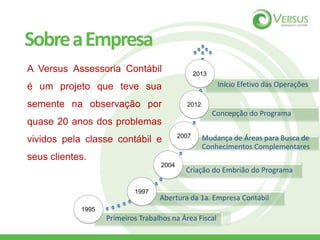 SobreaEmpresa
Primeiros Trabalhos na Área Fiscal
1995
Abertura da 1a. Empresa Contábil
1997
Criação do Embrião do Programa
2004
Mudança de Áreas para Busca de
Conhecimentos Complementares
2007
Concepção do Programa
2012
Início Efetivo das Operações
2013
A Versus Assessoria Contábil
é um projeto que teve sua
semente na observação por
quase 20 anos dos problemas
vividos pela classe contábil e
seus clientes.
 