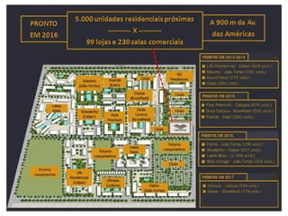 Apresentação vertice