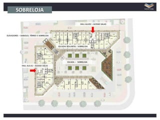 Apresentação vertice