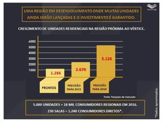 Vertice Mall Recreio - www.meusonhominhacasa.com - (21) 97491-8221 - 3936-3885