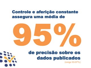 Controle e aferição constante
assegura uma média de




       de precisão sobre os
          dados publicados
                       (range 93-97%)
 