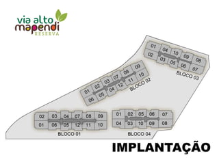 IMPLANTAÇÃO
 