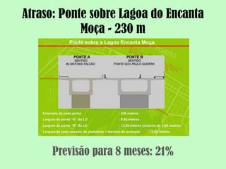 Atraso: Ponte sobre Lagoa do Encanta
            Moça - 230 m




      Previsão para 8 meses: 21%
 