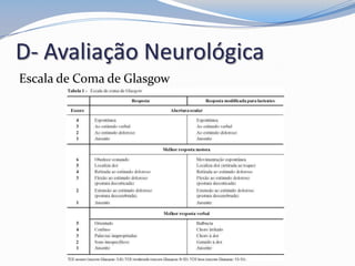 D- Avaliação Neurológica
Escala de Coma de Glasgow
 