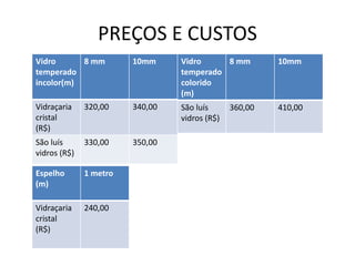 PREÇOS E CUSTOS
Vidro
temperado
incolor(m)
8 mm 10mm
Vidraçaria
cristal
(R$)
320,00 340,00
São luís
vidros (R$)
330,00 350,00
Vidro
temperado
colorido
(m)
8 mm 10mm
São luís
vidros (R$)
360,00 410,00
Espelho
(m)
1 metro
Vidraçaria
cristal
(R$)
240,00
 