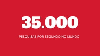 35.000
PESQUISAS POR SEGUNDO NO MUNDO
 