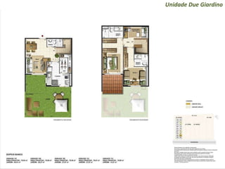 Unidade Due Giardino 