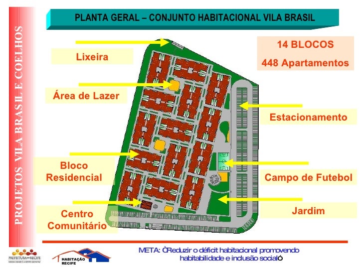 Conjuntos Habitacionais