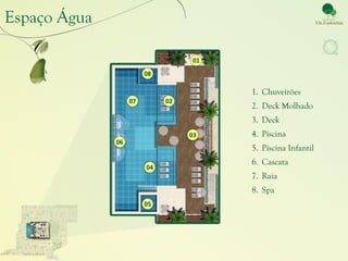 Espaço Água

                                  01
                        08

                                       1. Chuveirões
                   07        02
                                       2. Deck Molhado
                                       3. Deck
                                  03   4. Piscina
              06
                                       5. Piscina Infantil
                                       6. Cascata
                        04
                                       7. Raia
                                       8. Spa
                        05
 
