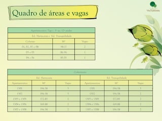 Quadro de áreas e vagas
 