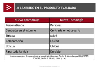 PUNTOS Y VÍRGULAS ( ; ) Interactividad – Aprendizaje por medio del diálogo Selectiva y Productiva (RYAN, 2001) Potenciar la fase Hipermidiática y la web 2.0 Meta-tags: escritura compartida (acceso a las mimeses I, II y III) Folksonomía Potenciar una busqueda 3.0 La creación de uno microblog, como el Twitter: contenidos de gran calidad, cortos y de gran relevancia 
