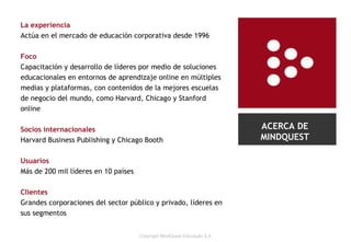 La experiencia Actúa en el mercado de educación corporativa desde 1996 Foco Capacitación y desarrollo de líderes por medio de soluciones educacionales en entornos de aprendizaje online en múltiples medias y plataformas, con contenidos de la mejores escuelas de negocio del mundo, como Harvard, Chicago y Stanford online Socios internacionales   Harvard Business Publishing y Chicago Booth Usuarios  Más de 200 mil líderes en 10 países Clientes Grandes corporaciones del sector público y privado, líderes en sus segmentos ACERCA DE MINDQUEST 