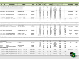 EMPREENDIMENTOS

 Lanç      Entr          Empreendimento                             Endereço                Bairro      Vgs       Á. Útil   TT. Unid
                                                                                                                                       Unid.
                                                                                                                                       Vend
                                                                                                                                               % Vend.
                                                                                                                                                               Lançamento
                                                                                                                                                          R$ Total      R$ m²
                                                                                                                                                                                  Atual
                                                                                                                                                                                 R$ m²
                                                                                                                                                                                          Lançamentos
                                                                                                                                                                                            Incorporadora     Vendedora

dez/08    jun/11 WIN WORK PINHEIROS              Pinheiros, dos (Rua) 610                 PINHEIROS      2      98,70         20       20       100%      664.300       6.731       -            LDI             Lopes
                                                                                                         3      118,69        46       46       100%      925.000       7.793       -
                                                                                                         4      159,27         4        4       100%     1.297.700      8.148       -
                                                                                                         4      216,52         2        2       100%     1.748.800      8.077       -
                                                                                                        11      558,36         1        1       100%     4.470.100      8.006       -
dez/08    dez/11 NEO OFFICES FARIA LIMA          Pais Leme (Rua) 136                      PINHEIROS      1      37,27         56       56       100%      213.000       5.715       -       Esser/General        Lopes
                                                                                                         1      46,88         28       28       100%      267.900       5.715       -
                                                                                                         1      54,49         52       52       100%      311.400       5.715       -
 jun/09   jun/12 TRADEMARK FARIA LIMA            Arcoverde, Cardeal (Rua) 2811            PINHEIROS      1      36,51         94       94       100%      255.500       6.998       -       Esser/General        Lopes
                                                                                                         1      39,96         60       60       100%      278.730       6.975       -
                                                                                                         1      75,68          6        6       100%      426.700       5.638       -
ago/09 dez/11 OSCAR FREIRE OFFICE                Oscar Freire (Rua) 2250                  PINHEIROS      1      47,40         156      156      100%      387.700       8.179       -           Even          Lopes/Even
dez/10 nov/12 OSCAR FREIRE O. BOUTIQUE           Oscar Freire (Rua) 1431                  PINHEIROS      2      41,71         12        8        67%      667.379       16.000   17.585       AK Realty         Abyara
                                                                                                         2      65,34          6        4        67%     1.045.455      16.000   21.223
                                                                                                         2      70,00         18       14        78%     1.119.979      16.000   17.585
                                                                                                         2      159,63         2        0        0%      2.554.069      16.000   17.170
dez/10    dez/13 BOUTIQUE OFFICES                Pedroso de Morais (Av) 272               PINHEIROS      1      37,83         32       32       100%      421.800       11.150      -           Yuny             Lopes
                                                                                                         2      43,23         46       45        98%      531.500       12.295   12.787
dez/10    dez/13 THERA FARIA LIMA                Paes Leme (Rua) 215                      PINHEIROS             48,50         575      547       95%      485.922       10.019   12.718
abr/11    mai/13 OSCAR FREIRE DESIGN OFFICES     Oscar Freire (Rua) 2617                  PINHEIROS      1      38,29         26       20        77%      446.462       11.660   12.389     Bncorp/Vitacon      Abyara
                                                                                                         1      43,32         20       20       100%      515.214       11.893      -
                                                                                                         1      82,78          4        2        50%      792.764       9.577    10.072
                                                                                                         3      160,01         3        0        0%      1.515.752      9.473    9.960
 jun/11   ago/14 SUPÉRIA PINHEIROS               Arcoverde, Cardeal (Rua) 751             PINHEIROS      1      41,43         36       36       100%      576.500       13.915   14.378       EzTec Eng       Abyara/EzTec
                                                                                                         1      46,06         18       18       100%      617.230       13.401   13.602
                                                                                                         1      49,66         54       54       100%      652.520       13.140   13.234
set/11 set/14 CONCEPT OFFICES PINHEIROS          Joao Moura (Rua) 661                     PINHEIROS      1      34,85         90       90       100%      390.183       11.196      -         Tradincorp       Elite Brasil
mai/12 mai/15 FARIA LIMA SQUARE OFFICES          Rua Baltazar Carrasco, 2450              PINHEIROS           1 34,20         121      61        50%      621.175       18.163   18.163          Yuny             Lopes
                                                                                                              2 45,37                                     824.055
TOTAL PINHEIROS                                                                                                              1.588     1.476    93%                     10.485   14.682
 ago/11         HORIZONTE OFFICES                Juscelino Kubitschek, Pres (Av) 1 545   JUSCELINO K.    1        56,12       20        20      100%     1.154.920      20.579      -      Toledo / Emoções      Lopes
                                                                                                         1        66,15       20        10       50%     1.361.570      20.583   22.000
                                                                                                         2        75,05       20        10       50%     1.576.050      21.000      -
TOTAL JUSCELINO K.                                                                                                            60        40      67%                     20.721   22.000
 abr/11         PAULISTA TOWER                   Av. Paulista, 91                         BELA VISTA              36,00                                   720.000                               Even             Lopes
                                                                                                                  74,00       120      120      100%     1.480.000      20.000   20.000
                                                                                                                  77,00                                  1.540.000
 mar/11        ATRIUM                            Rua Cristiano Viana                        JARDINS               35,00       153      113      74%       490.000       14.000   15.500
 dez/11        ALAMEDA SANTOS CORPORATE          Al. Santos, 122                            JARDINS      3        102,40      40       35       88%      2.048.000      20.000   21.867         Even             Lopes
TOTAL JARDIM PAULISTA                                                                                                         313      268      86%                     18.000   19.122

 dez/11 dez/14 HELBOR LEAD OFFICES FARIA LIMA    Atilio Innocenti, Profº Rua) 474        VILA OLÍMPIA         1   42,23       77                         922.200        21.838              Helbor/Toledo        Lopes

 dez/11 dez/14 HELBOR LEAD OFFICES FARIA LIMA    Atilio Innocenti, Profº Rua) 474        VILA OLÍMPIA         1   46,57       39       114      89%      1.017.000      21.838   22.390

  dez/11 dez/14 HELBOR LEAD OFFICES FARIA LIMA   Atilio Innocenti, Profº Rua) 474        VILA OLÍMPIA         2 114,76        12                         2.506.200      21.839
TOTAL FARIA LIMA                                                                                                              128      114      89%                     21.838   22.390
 