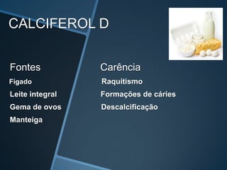 CALCIFEROL D


Fontes           Carência
Fígado           Raquitismo
Leite integral   Formações de cáries
Gema de ovos     Descalcificação
Manteiga
 
