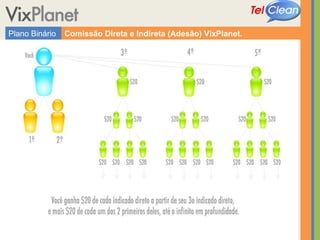Plano Binário Comissão Direta e Indireta (Adesão) VixPlanet. 