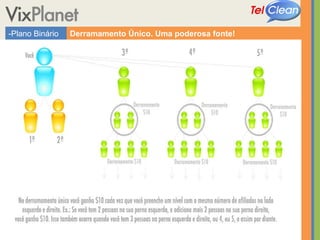 -Plano Binário Derramamento Único. Uma poderosa fonte! 