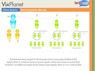 -Plano Binário Derramamento Mensal. 
